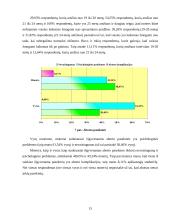 Studentų požiūris į abortą 15 puslapis