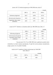 Sumokėtų mokesčių per 2006-2008 metus analizė: prekybinė įmonė 17 puslapis