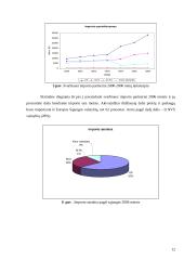 Svarbiausi išoriniai Lietuvos ekonomikos vystymosi veiksniai 12 puslapis