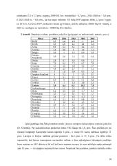 Svarbiausi išoriniai Lietuvos ekonomikos vystymosi veiksniai 18 puslapis