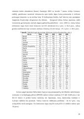 Svarbiausi išoriniai Lietuvos ekonomikos vystymosi veiksniai 20 puslapis