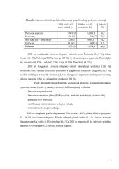 Svarbiausi išoriniai Lietuvos ekonomikos vystymosi veiksniai 7 puslapis