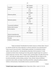 Šešėlinės ekonomikos samprata, priežastys, reguliavimas bei padariniai 20 puslapis