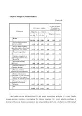 Tarptautinė prekyba ir investicijos 11 puslapis