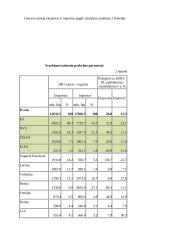 Tarptautinė prekyba ir investicijos 13 puslapis