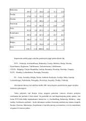 Tarptautinė prekyba ir investicijos 14 puslapis
