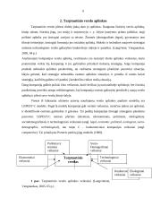 Tarptautinio verslo ekonominė aplinka 6 puslapis