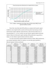 Telekomunikacijų teorija: 2 PSK moduliatoriaus modelis 7 puslapis