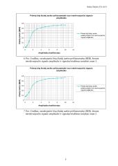 Telekomunikacijų teorija: 2 PSK moduliatoriaus modelis 8 puslapis