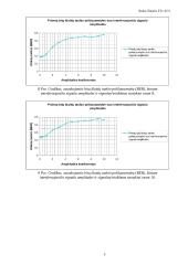 Telekomunikacijų teorija: 2 PSK moduliatoriaus modelis 9 puslapis
