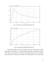 Terminės difuzijos proceso nustatymas 11 puslapis