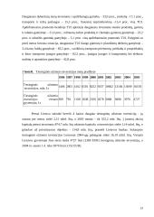 Tiesioginių užsienio investicijų įtaka ekonominiam augimui 13 puslapis
