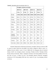 Tiesioginių užsienio investicijų įtaka ekonominiam augimui 14 puslapis