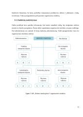 Transporto įmonių valdymo organizavimas 11 puslapis