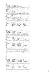 Trijų korpusų garintuvas 13 puslapis