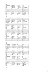 Trijų korpusų garintuvas 14 puslapis