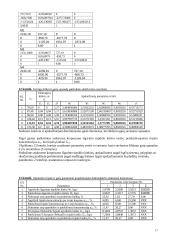 Trijų korpusų garintuvas 15 puslapis