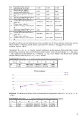 Trijų korpusų garintuvas 18 puslapis
