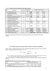 Trijų korpusų garintuvas 20 puslapis