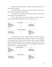 Turto ir jo savininkų duomenų kaupimas apskaitoje bei jų panaudojimas vadyboje AB "Lietuvos elektrinė" 12 puslapis