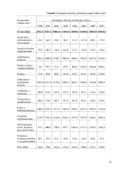 Užsienio investicijos Lietuvoje ir Lietuvos investicinė aplinka 16 puslapis
