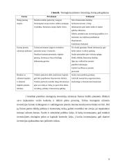 Užsienio investicijos Lietuvoje ir Lietuvos investicinė aplinka 9 puslapis