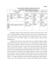Vadovo darbo organizavimas įmonėje 14 puslapis
