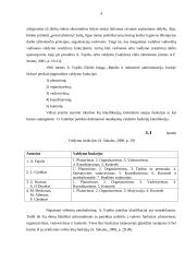 Valdymo funkcijos, jų samprata ir svarba 4 puslapis