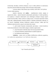 Valdymo funkcijų analizė 20 puslapis