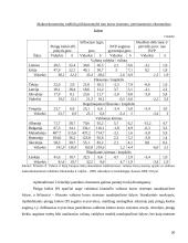 Valiutų kursų įtaka tarptautinei prekybai 20 puslapis