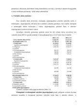 Valstybės skola ir jos raida 5 puslapis