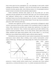 Valstybinio kainų reguliavimo įtaka rinkos pusiausvyrai 17 puslapis
