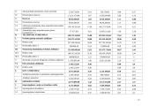 Veiklos analizė: AB "Lietuvos draudimas" 2007-2008 m. 11 puslapis
