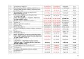 Veiklos analizė: AB "Lietuvos draudimas" 2007-2008 m. 13 puslapis