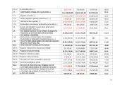 Veiklos analizė: AB "Lietuvos draudimas" 2007-2008 m. 14 puslapis