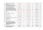 Veiklos analizė: AB "Lietuvos draudimas" 2007-2008 m. 16 puslapis