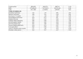 Veiklos analizė: AB "Lietuvos draudimas" 2007-2008 m. 20 puslapis