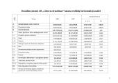Veiklos analizė: AB "Lietuvos draudimas" 2007-2008 m. 4 puslapis