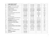 Veiklos analizė: AB "Lietuvos draudimas" 2007-2008 m. 6 puslapis