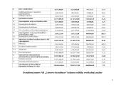 Veiklos analizė: AB "Lietuvos draudimas" 2007-2008 m. 7 puslapis