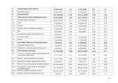 Veiklos analizė: AB "Lietuvos draudimas" 2007-2008 m. 9 puslapis
