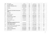 Veiklos analizė: AB "Lietuvos draudimas" 2007-2008 m. 10 puslapis