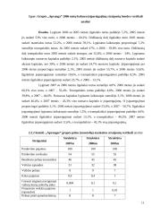 Veiklos analizė: drabužių pardavimas APB "Apranga" 11 puslapis