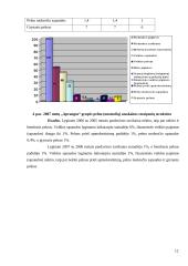 Veiklos analizė: drabužių pardavimas APB "Apranga" 12 puslapis