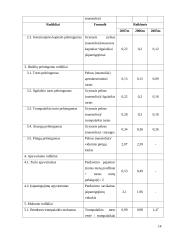 Veiklos analizė: drabužių pardavimas APB "Apranga" 14 puslapis