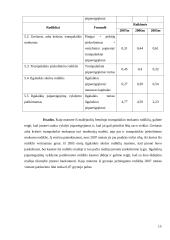 Veiklos analizė: drabužių pardavimas APB "Apranga" 15 puslapis