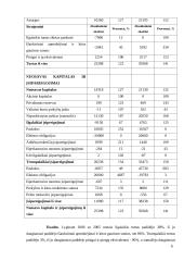 Veiklos analizė: drabužių pardavimas APB "Apranga" 6 puslapis