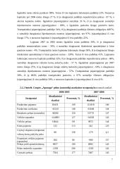 Veiklos analizė: drabužių pardavimas APB "Apranga" 7 puslapis