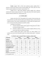 Veiklos analizė: drabužių pardavimas APB "Apranga" 8 puslapis