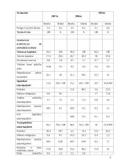 Veiklos analizė: drabužių pardavimas APB "Apranga" 9 puslapis